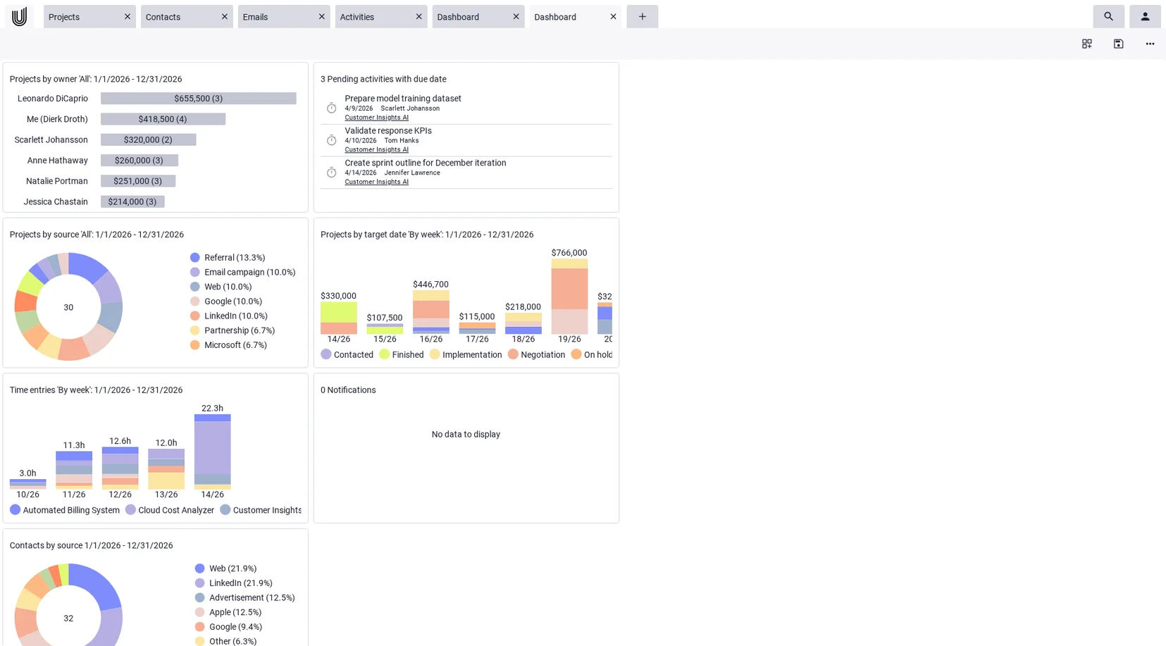 Employee time management software